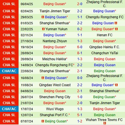 Nhận định Wuhan Three Towns vs Beijing Guoan 18h35 ngày 154 (VĐQG Trung Quốc 2025) 3