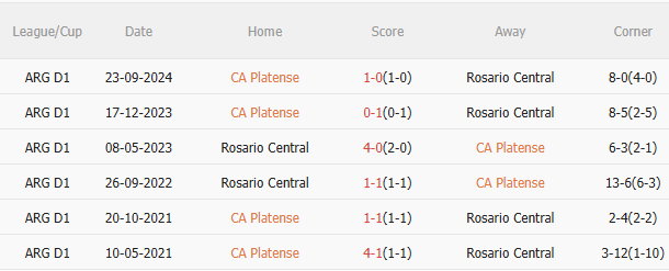 Phân tích, dự đoán phạt góc trận đấu Platense vs Rosario Central (6h00 ngày 164) 3
