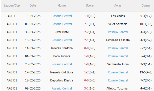 Phân tích, dự đoán phạt góc trận đấu Platense vs Rosario Central (6h00 ngày 164) 2