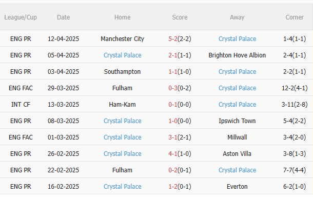 Phân tích, dự đoán trận đấu Newcastle vs Crystal Palace (1h30 ngày 174) 2 Phân tích, dự đoán trận đấu Newcastle vs Crystal Palace (1h30 ngày 174) 2