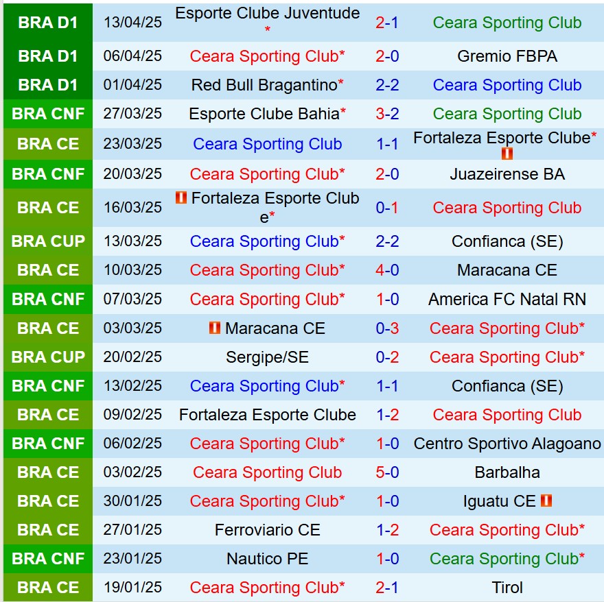 Nhận định Ceara vs Vasco da Gama 7h30 ngày 164 (VĐQG Brazil) 2 Nhận định Ceara vs Vasco da Gama 7h30 ngày 164 (VĐQG Brazil) 2