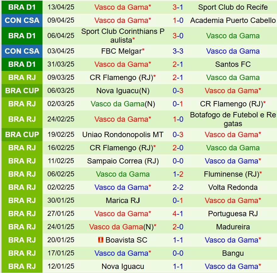 Nhận định Ceara vs Vasco da Gama 7h30 ngày 164 (VĐQG Brazil) 3 Nhận định Ceara vs Vasco da Gama 7h30 ngày 164 (VĐQG Brazil) 3
