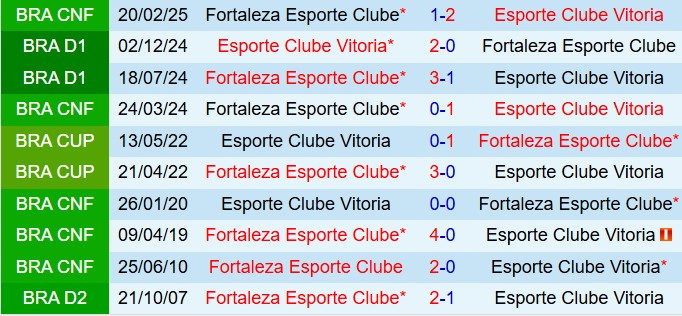 Nhận định Vitoria vs Fortaleza 7h30 ngày 174 (VĐQG Brazil 2025) 1