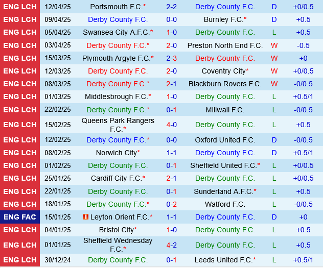 Derby County vs Luton