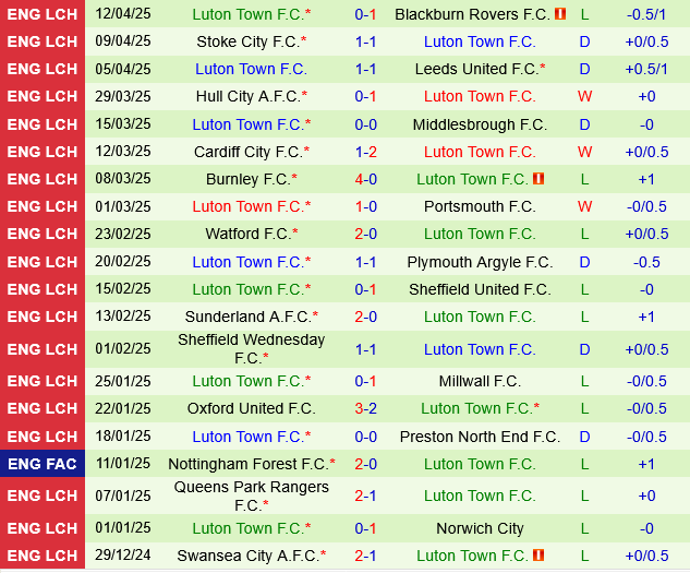 Derby County vs Luton