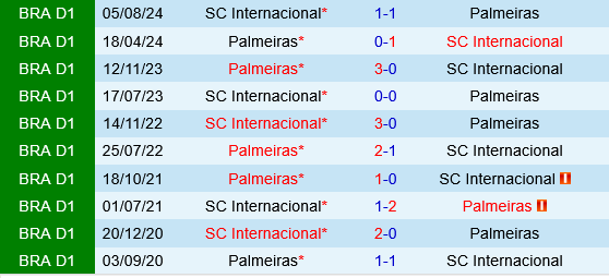 Internacional vs Palmeiras Internacional vs Palmeiras