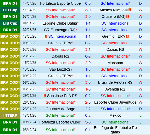 Internacional vs Palmeiras Internacional vs Palmeiras