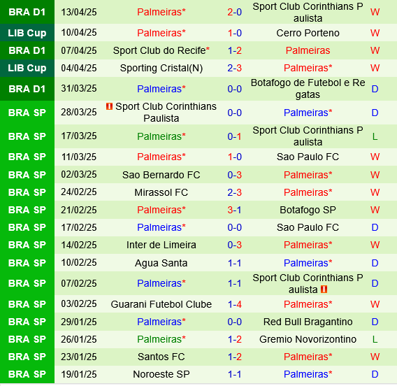 Internacional vs Palmeiras Internacional vs Palmeiras