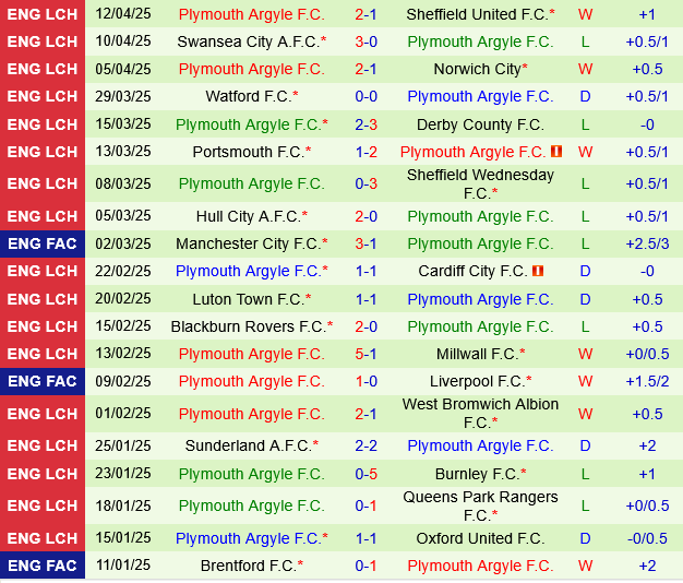 Middlesbrough vs Plymouth