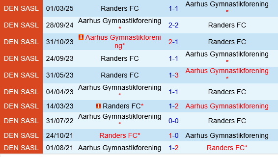 Randers vs Aarhus