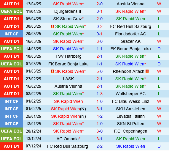 Rapid Wien vs Djurgardens Rapid Wien vs Djurgardens