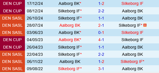 Silkeborg vs Aalborg