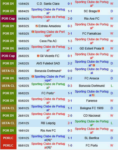 Sporting Lisbon vs Moreirense