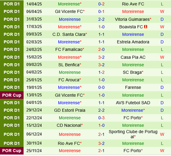 Sporting Lisbon vs Moreirense