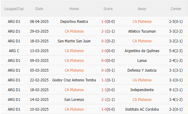 Phân tích, dự đoán phạt góc trận đấu Platense vs Rosario Central (6h00 ngày 164) 1