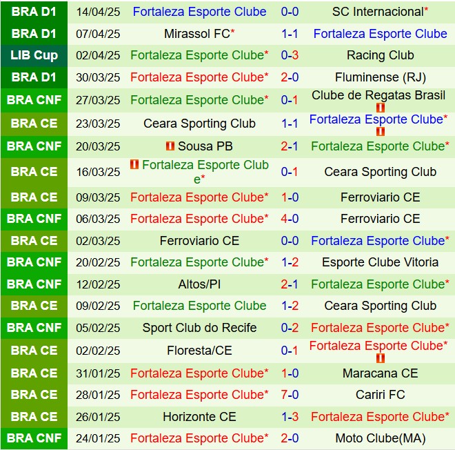 Nhận định Vitoria vs Fortaleza 7h30 ngày 174 (VĐQG Brazil 2025) 3