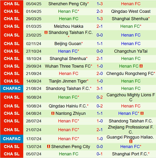 Nhận định Dalian Yingbo vs Henan FC 18h00 ngày 164 (VĐQG Trung Quốc 2025) 2