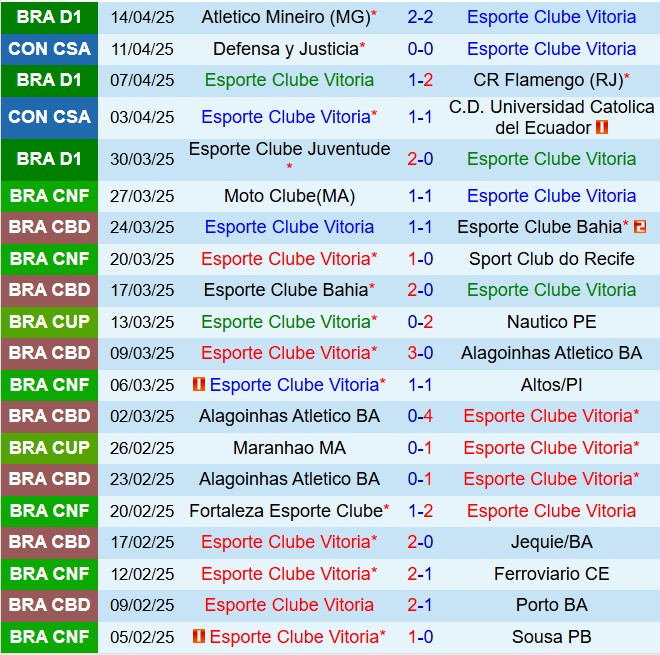 Nhận định Vitoria vs Fortaleza 7h30 ngày 174 (VĐQG Brazil 2025) 2