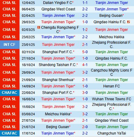 Nhận định Tianjin Jinmen Tiger vs Shanghai Port 17h00 ngày 164 (VĐQG Trung Quốc 2025) 2