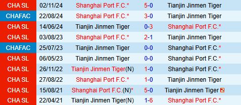 Nhận định Tianjin Jinmen Tiger vs Shanghai Port 17h00 ngày 164 (VĐQG Trung Quốc 2025) 1