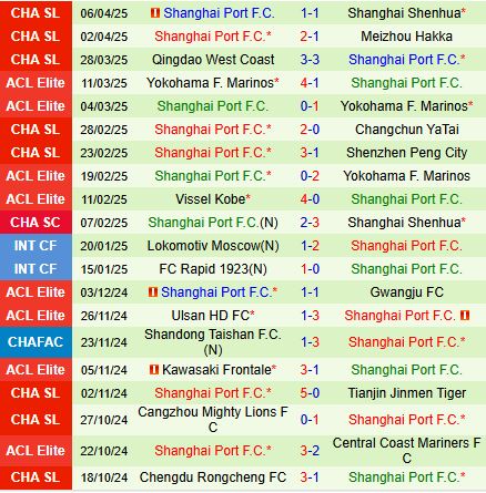 Nhận định Tianjin Jinmen Tiger vs Shanghai Port 17h00 ngày 164 (VĐQG Trung Quốc 2025) 3