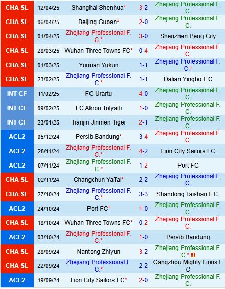 Nhận định Zhejiang Professional vs Meizhou Hakka 18h00 ngày 164 (VĐQG Trung Quốc 2025) 2