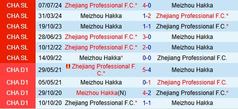 Nhận định Zhejiang Professional vs Meizhou Hakka 18h00 ngày 164 (VĐQG Trung Quốc 2025) 1