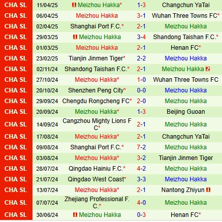 Nhận định Zhejiang Professional vs Meizhou Hakka 18h00 ngày 164 (VĐQG Trung Quốc 2025) 3