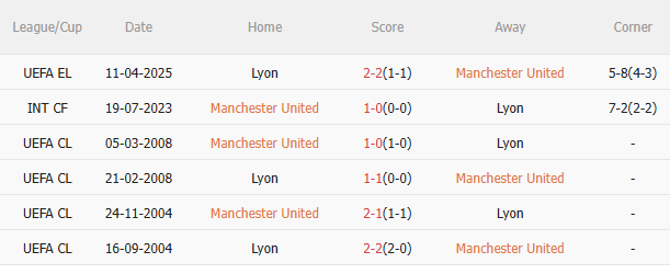 Phân tích, dự đoán trận đấu MU vs Lyon (2h00 ngày 184) 3 Phân tích, dự đoán trận đấu MU vs Lyon (2h00 ngày 184) 3