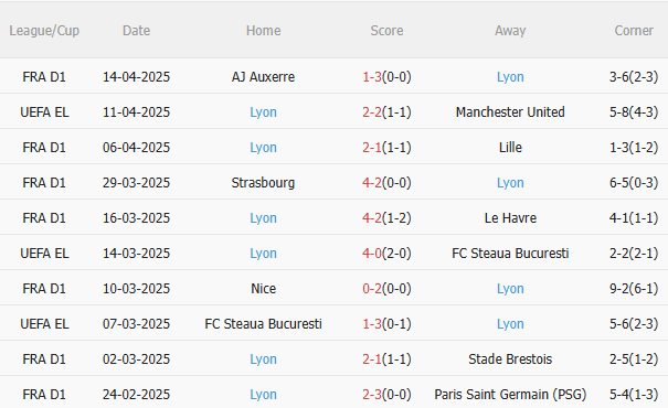 Phân tích, dự đoán trận đấu MU vs Lyon (2h00 ngày 184) 2 Phân tích, dự đoán trận đấu MU vs Lyon (2h00 ngày 184) 2