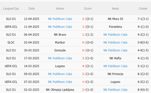 Phân tích, dự đoán trận đấu Fiorentina vs Celje (23h45 ngày 174) 2 Phân tích, dự đoán trận đấu Fiorentina vs Celje (23h45 ngày 174) 2