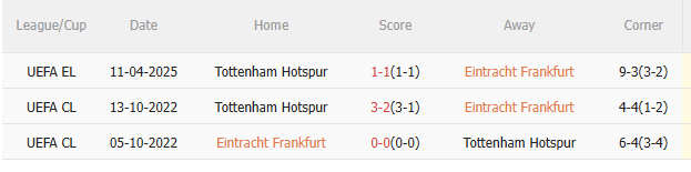 Phân tích, dự đoán trận đấu Eintracht Frankfurt vs Tottenham (2h00 ngày 184) 3 Phân tích, dự đoán trận đấu Eintracht Frankfurt vs Tottenham (2h00 ngày 184) 3