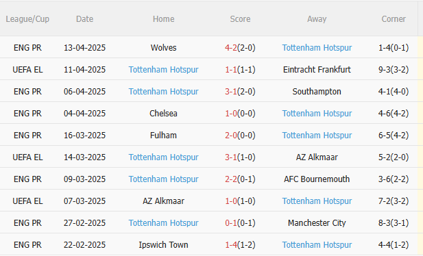Phân tích, dự đoán trận đấu Eintracht Frankfurt vs Tottenham (2h00 ngày 184) 2 Phân tích, dự đoán trận đấu Eintracht Frankfurt vs Tottenham (2h00 ngày 184) 2