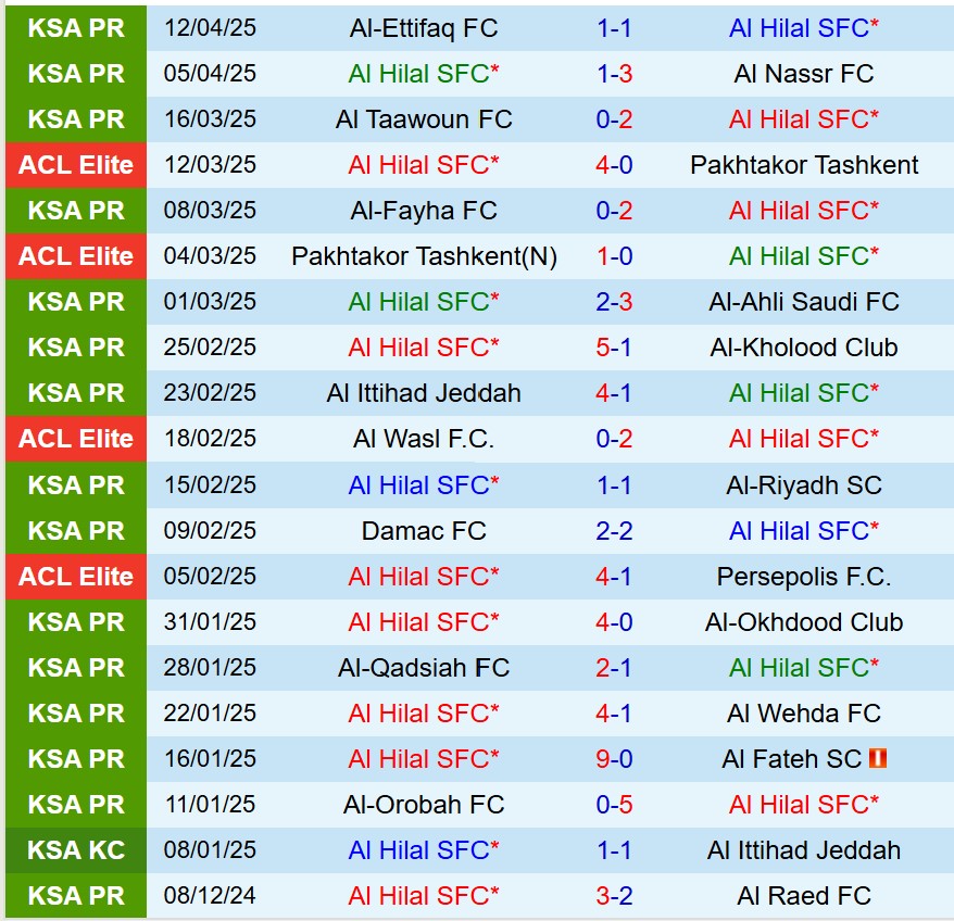 Nhận định Al Hilal vs Al Khaleej 22h50 ngày 174 (VĐQG Saudi Arabia) 2