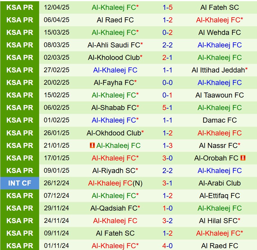 Phân tích, dự đoán phạt góc trận Al Hilal vs Al Khaleej (22h50 ngày 174) 2