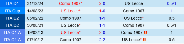 Lecce vs Como Lecce vs Como