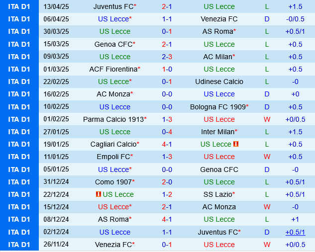 Lecce vs Como Lecce vs Como