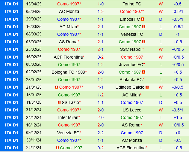 Lecce vs Como Lecce vs Como