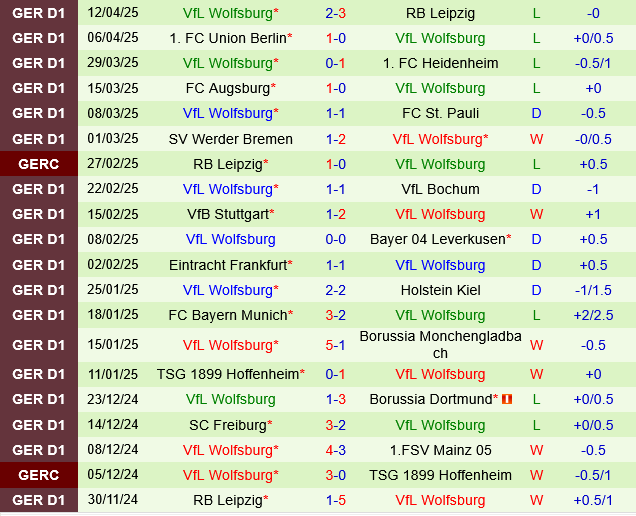 Mainz vs Wolfsburg