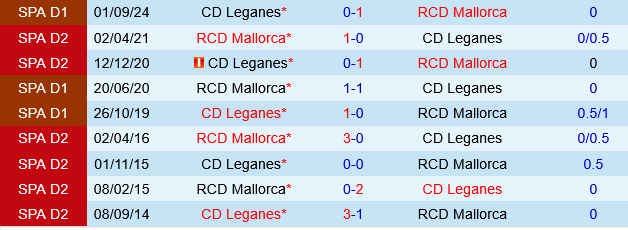 Mallorca vs Leganes