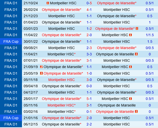Marseille vs Montpellier