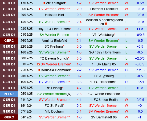 Werder Bremen vs Bochum