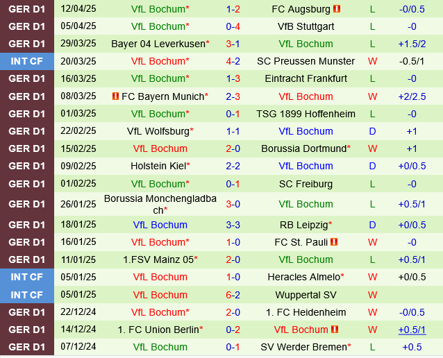 Werder Bremen vs Bochum