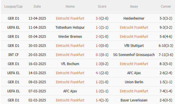 Phân tích, dự đoán trận đấu Eintracht Frankfurt vs Tottenham (2h00 ngày 184) 1 Phân tích, dự đoán trận đấu Eintracht Frankfurt vs Tottenham (2h00 ngày 184) 1