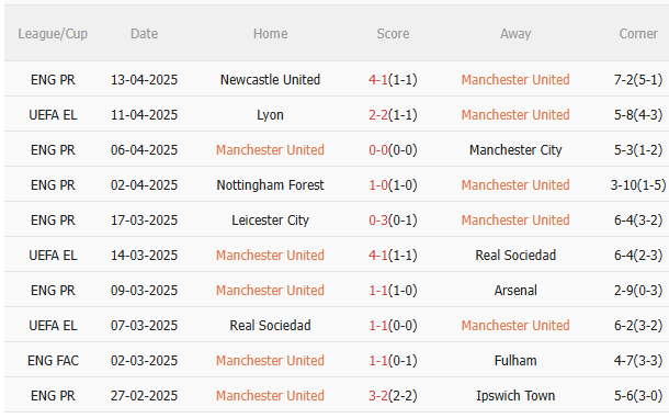 Phân tích, dự đoán trận đấu MU vs Lyon (2h00 ngày 184) 1 Phân tích, dự đoán trận đấu MU vs Lyon (2h00 ngày 184) 1