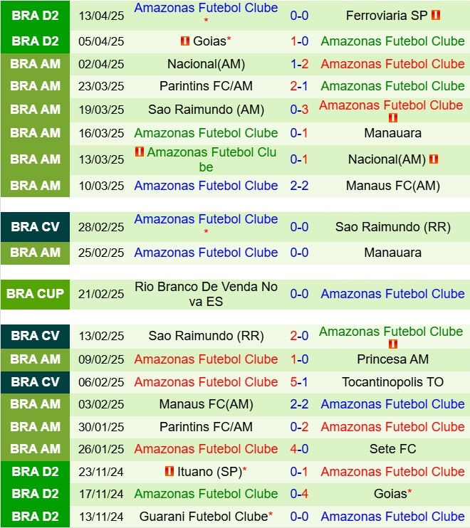Nhận định America Mineiro vs Amazonas 7h30 ngày 184 (Hạng 2 Brazil 2025) 3