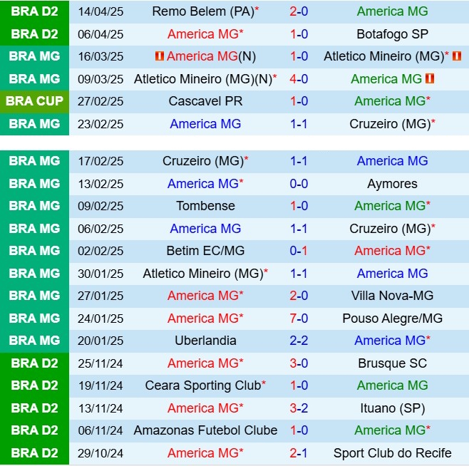 Nhận định America Mineiro vs Amazonas 7h30 ngày 184 (Hạng 2 Brazil 2025) 2