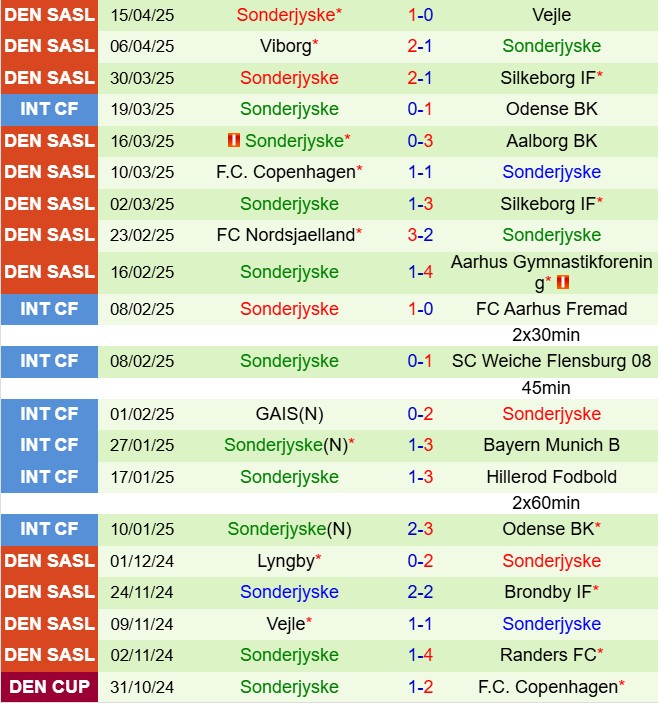 Nhận định Lyngby vs Soenderjyske 19h00 ngày 174 (VĐQG Đan Mạch 202425) 3