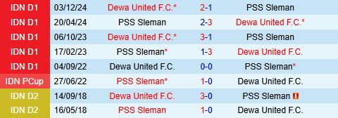 Nhận định PSS Sleman vs Dewa United 19h00 ngày 174 (VĐQG Indonesia 202425) 1