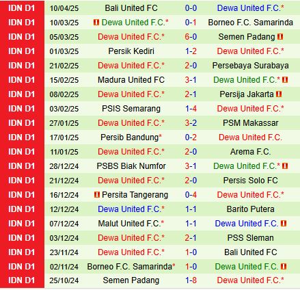 Nhận định PSS Sleman vs Dewa United 19h00 ngày 174 (VĐQG Indonesia 202425) 3